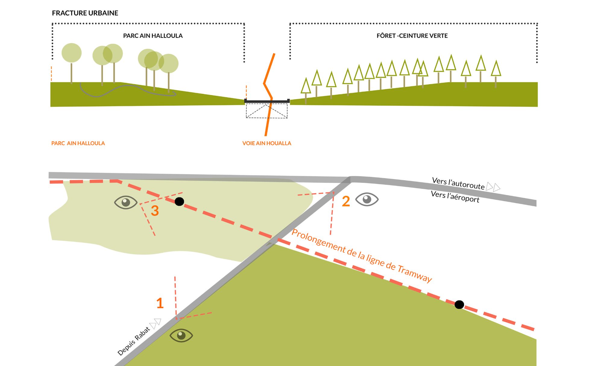 03. Perception du tramway