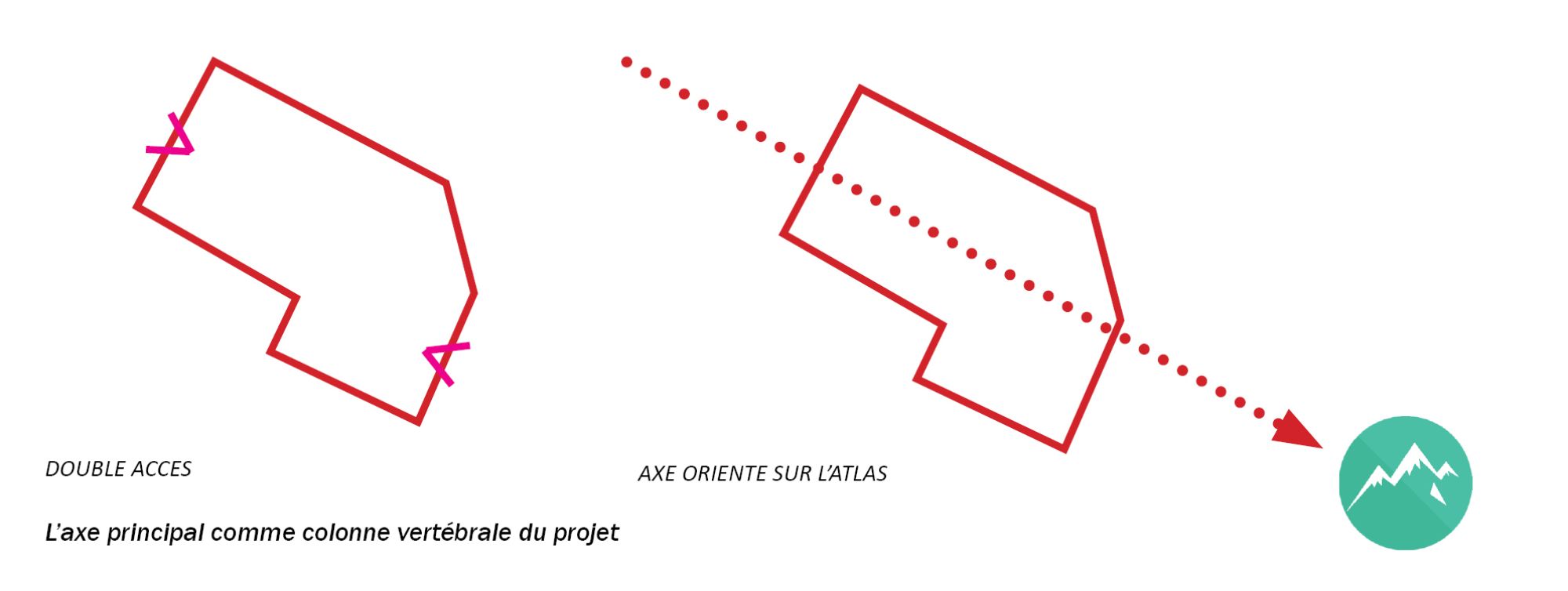 02. concpet