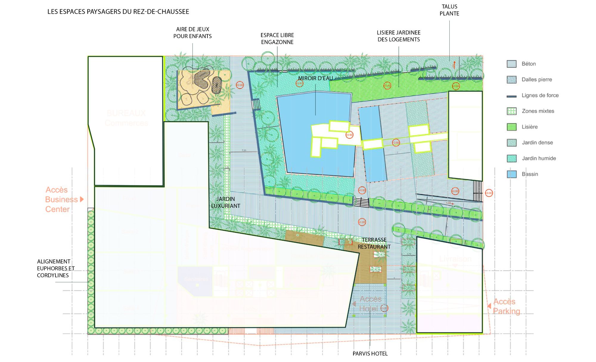 08. Plan RDC