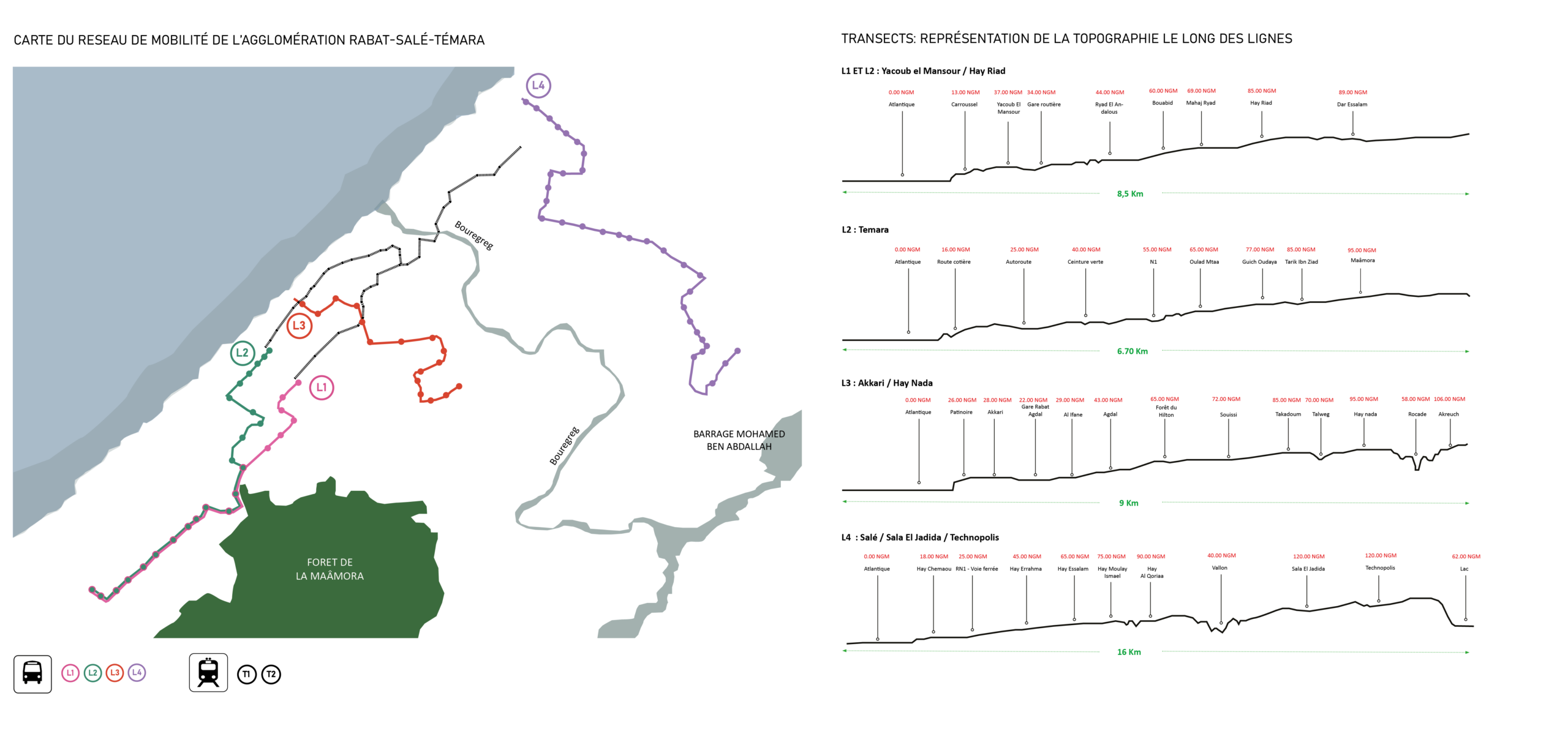 Concours stations_documents